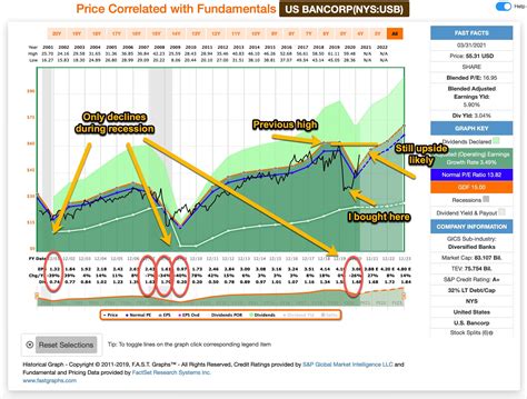 A Buying Guide For Cyclical Stocks Including Current Ideas