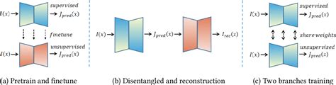 Figure 8 From A Comprehensive Survey And Taxonomy On Single Image