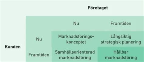 Marknadsf Ring Modeller Kap Flashcards Quizlet