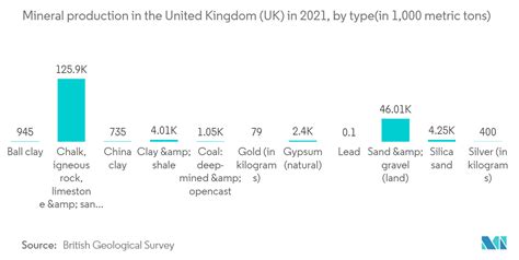 Uk Geospatial Analytics Market Size Share Analysis Industry