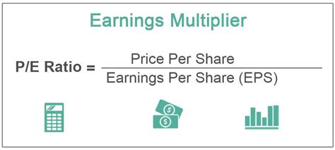 earnings multiplier definition formula calculation examples