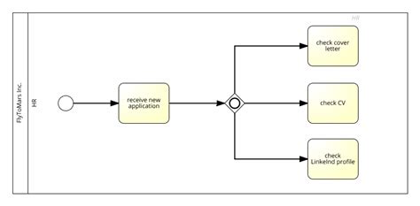 Business Process Model Notation Bpmn Introductory Guide 52 Off