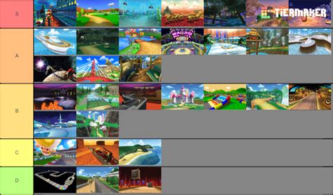 Mario Kart 7 Tracks Tier List - Tier Maker