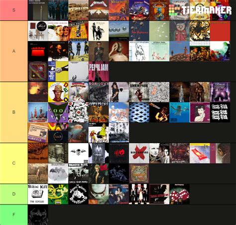 All songs in Rock Band 2 Tier List (Community Rankings) - TierMaker