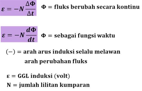 CATATAN FISIKA KELAS 12 GGL INDUKSI