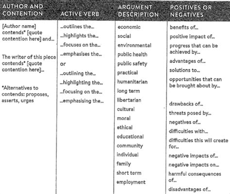 English Argument Analysis Flashcards Quizlet