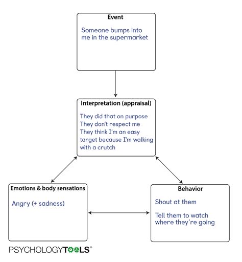 The 4 Step Cbt Game Telegraph