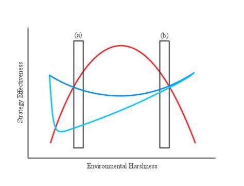 2 A Modified Version Of 1 To Include Hypothetical Sex Differences In Download Scientific