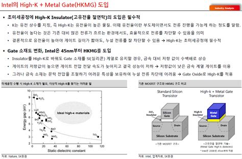 Intel High K Metal Gate Hkmg