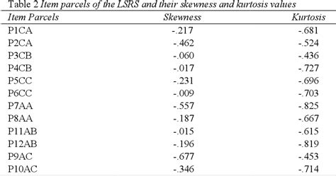 Table 2 From The Reliability And Validity Of The Lifespan Sibling Relationship Scale In A