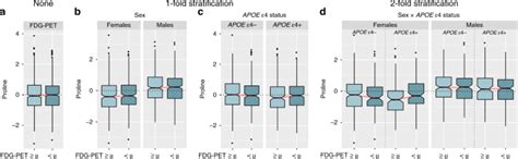 Sex And Apoe ε4 Genotype Modify The Alzheimers Disease Serum