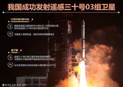 我國成功發射遙感三十號03組衛星 每日頭條