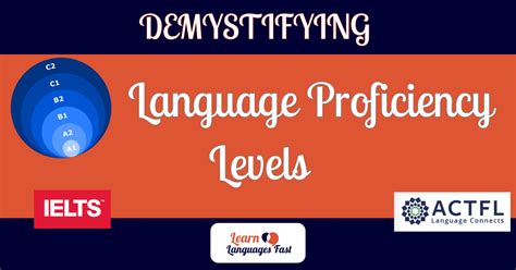 Overview Language Proficiency Levels Cefr Actfl And Ielts Explained