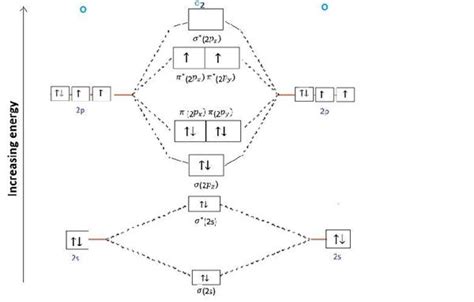 Orbital Diagram Oxygen