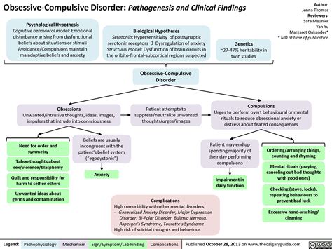 Obsessive Compulsive Disorder Ocd Calgary Guide