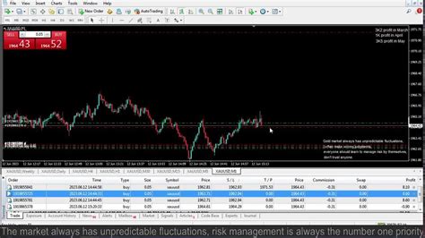 Live Xauusd Ftmo Fund My Trading Strategy 1262023 Youtube