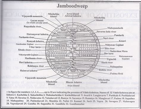 Bhū Maṇḍala And Its Seven Islands