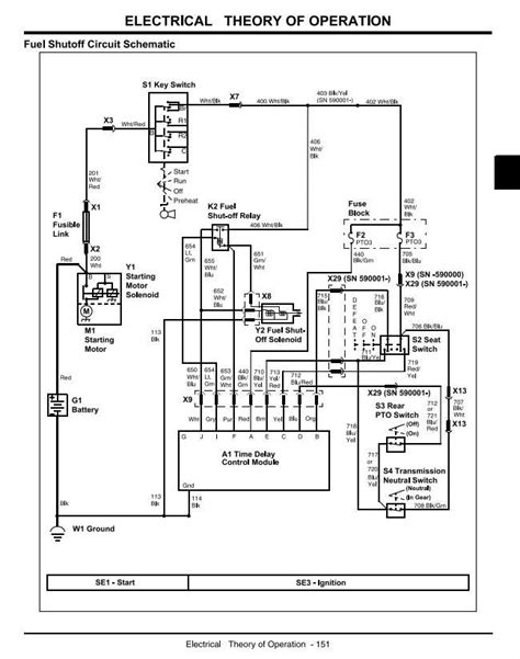 John Deere 990 Compact Utility Tractor Maintenance Guide And Parts List