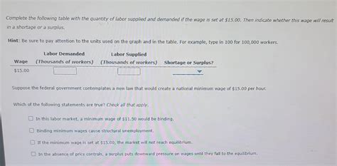 Solved Consider the labor market defined by the supply and | Chegg.com