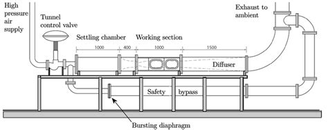 Schematic Of The Imperial College Supersonic Wind Tunnel Threadgill