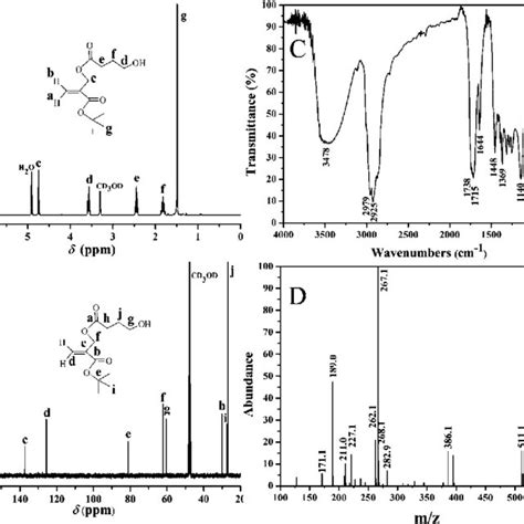 1 H Nmr Spectra Of Ptba G Pcl 3 A And Paa G Pcl 4 B In Dmso D 6