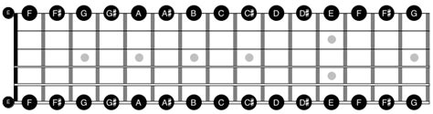 Griffbrett Orientierung Alle T Ne Lernen In Wenigen Minuten Gitarren