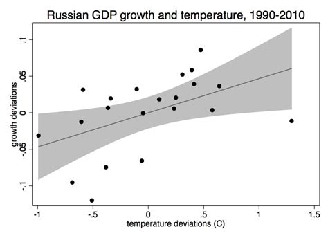 G-FEED: Trump's climate gift to Russia