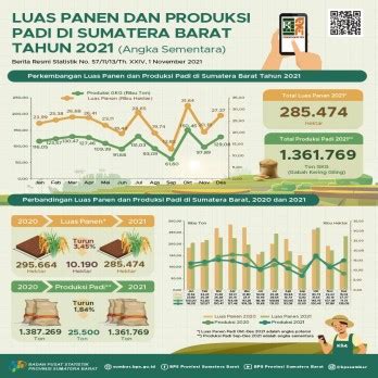 Pojok Statistik Virtual