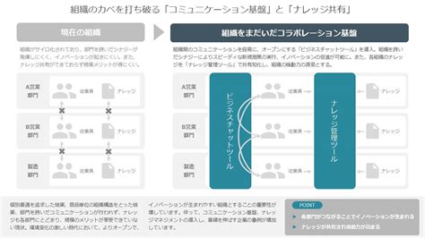 ビフォーアフターの効果的な見せ方とは？プレゼン用のテンプレートを使って解説・配布します！ ラクプレ 効率的に！ラクラクプレゼン資料作成