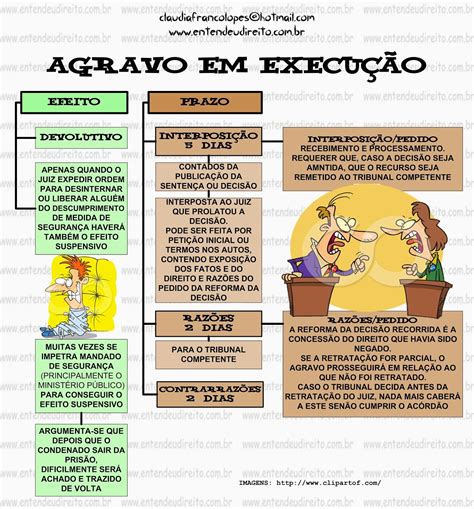 Entendeu Direito Ou Quer Que Desenhe Agravo Em Execu O Direito