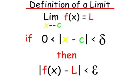 Precise Definition Of A Limit Calculus Youtube