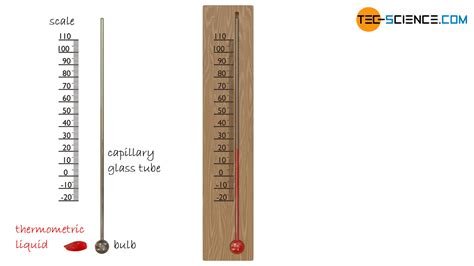 Temperature scales | tec-science