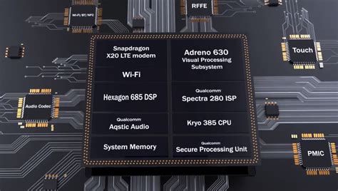 Snapdragon 845 Unveiled With 25 Percent Faster Cpu 30 Percent Faster