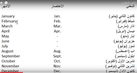 ترتيب الاشهر الميلادية التقويم الميلادى بالتسلسل حبيبي