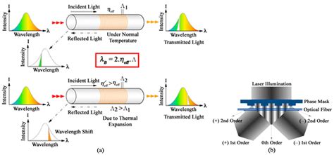 Applied Sciences Free Full Text Femtosecond Laser Assisted