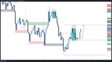 OANDA XAUUSD Chart Image By Simple4xTrade TradingView