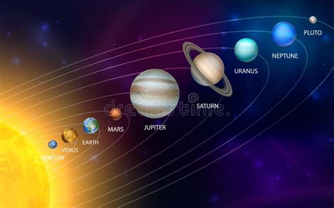 Realistic Solar System