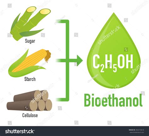 Biofuel Biomass Ethanol Made Form Sugar Vector có sẵn miễn phí bản