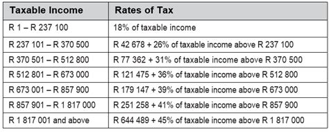 THE 2023 BUDGET SPEECH IN A NUTSHELL Excelsiar Payroll Outsourcing