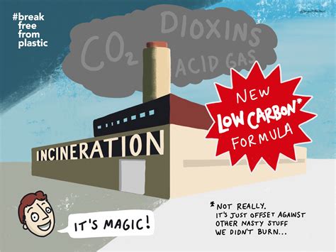 The impact of Waste-to-Energy incineration on climate - Zero Waste Europe