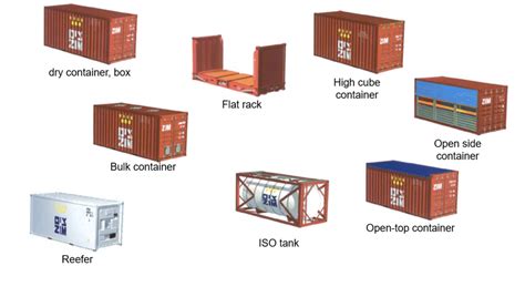 Shipping Container Types