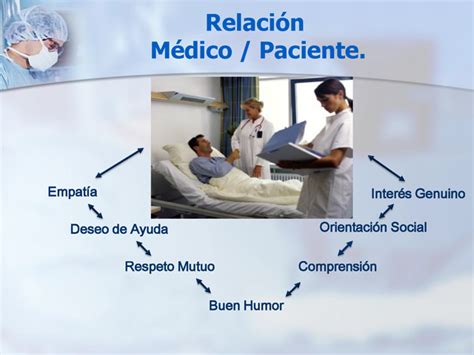 RELACIÓN MÉDICO PACIENTE Proceso