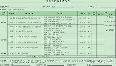 2023新员工转正全流程自动提醒xls 知乎