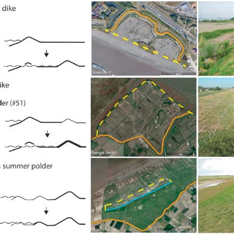 The realigned dike groups with representing case studies showing the ...