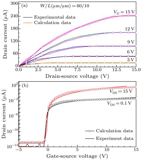 Chin Phys Lett Concise Modeling Of Amorphous