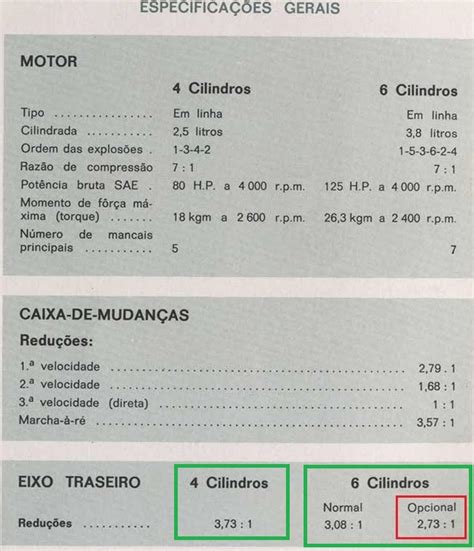 Informações sobre Eixo Diferencial linha Opala