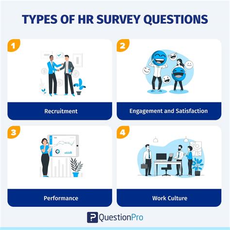 Enquêtes RH 10 questions étonnantes pour les enquêtes sur les