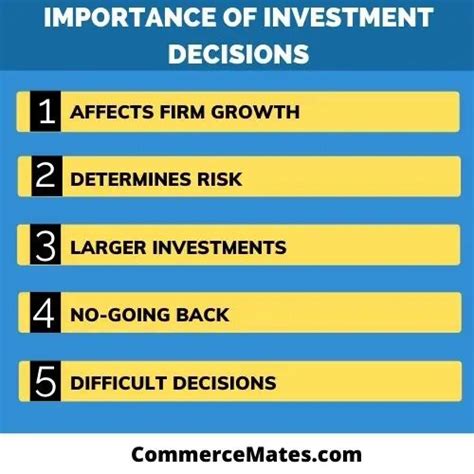 Importance Of Investment Decisions