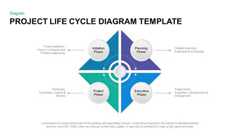 4 Phases Of Project Management Life Cycle