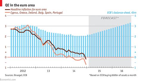 The Ecb Makes Its Mind Up The Launch Of Euro Style Qe The Economist